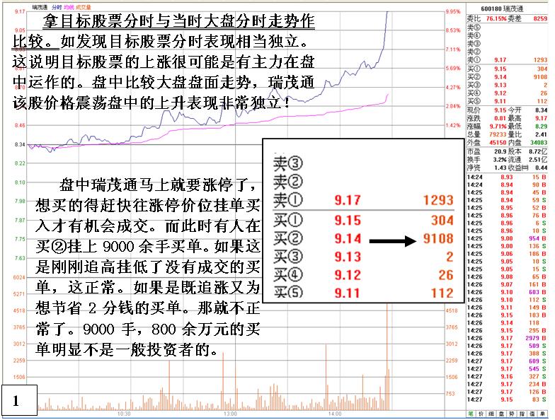 無心封漲停看盤分析絕技 無心封漲停看盤分析絕技