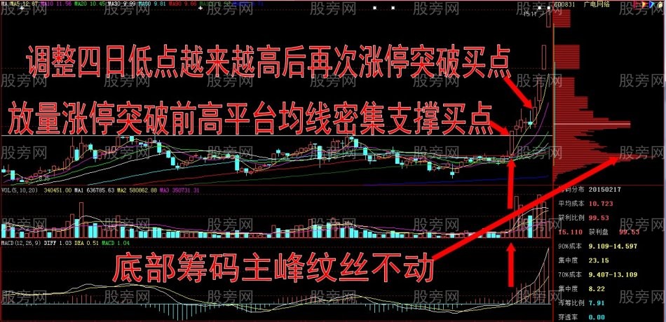 牛股簡析