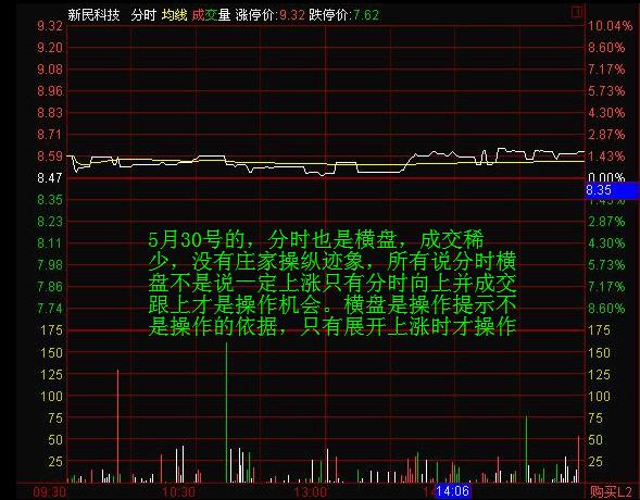 如何看分時圖和均價線 如何看分時圖和均價線