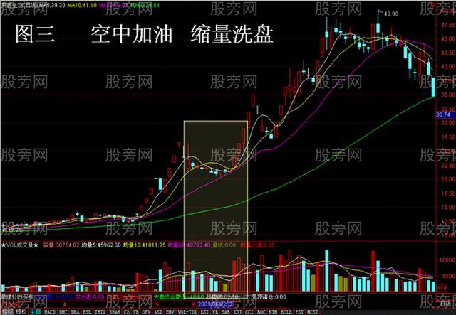 4種爆發性最強的個股圖形 4種爆發性最強的個股圖形