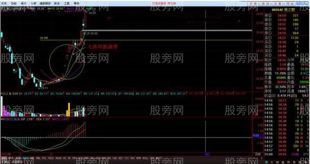 未曾失敗過的七連陽抓漲停戰法 未曾失敗過的七連陽抓漲停戰法