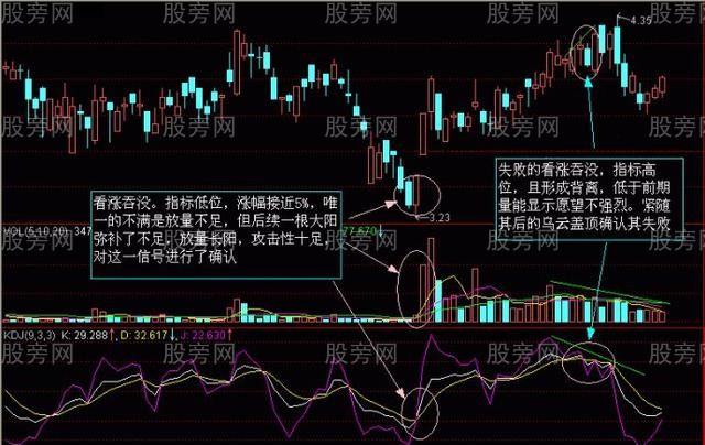 股價次日漲幅的確認 股價次日漲幅的確認