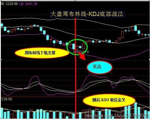 佈林線的教程 佈林線的教程