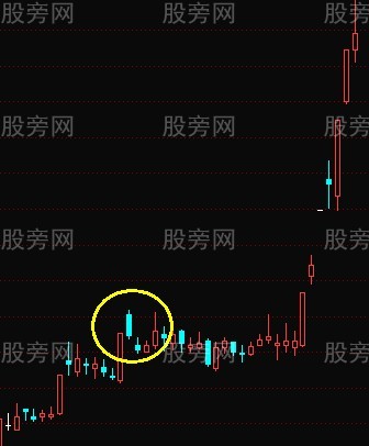 黑太陽漲停戰法 黑太陽漲停戰法