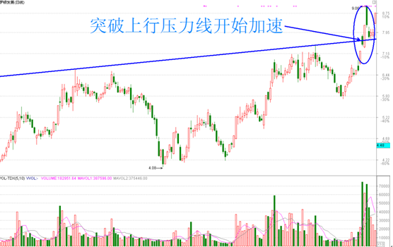 突破加速黑馬形態 突破加速黑馬形態