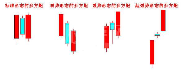 新手必學的K線基本知識 新手必學的K線基本知識
