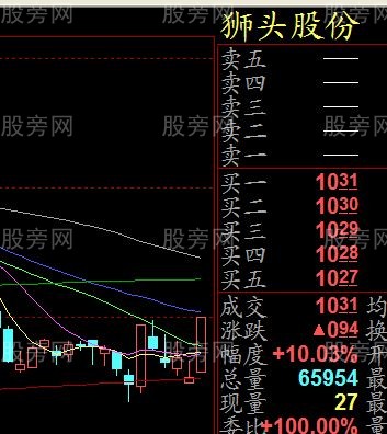 一陽穿N線圖形 一陽穿N線圖形