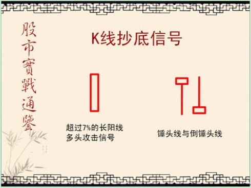 股市實戰通鑒圖譜 股市實戰通鑒圖譜