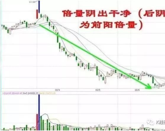 賣出逃頂的信號 賣出逃頂的信號