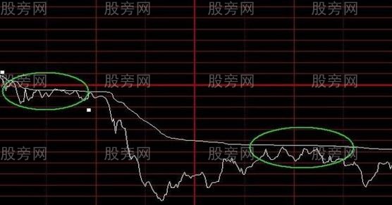 4種分時圖做空形態 4種分時圖做空形態