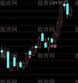 江恩三日轉向圖解 江恩三日轉向圖解
