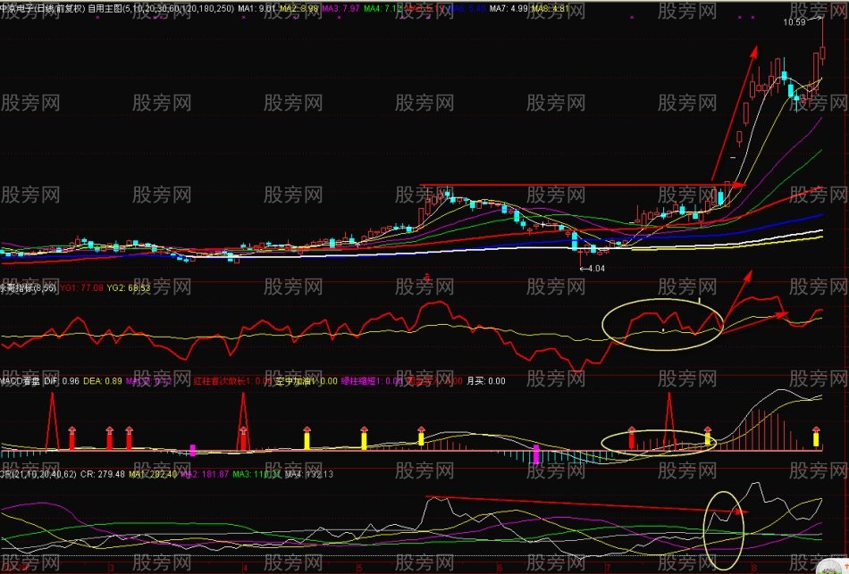 簡單指標就能發現大牛