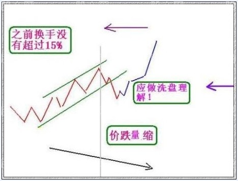做精一張圖 捕捉翻番股 做精一張圖 捕捉翻番股