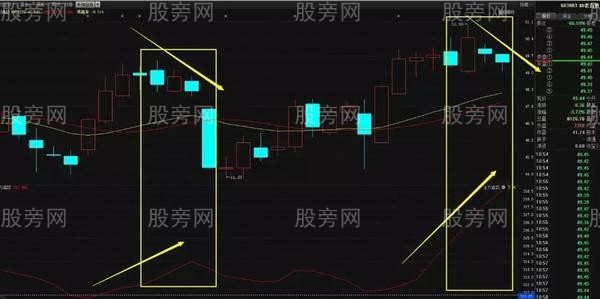 常用三種選股模式 常用三種選股模式