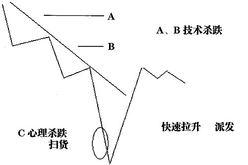成交量最全實用戰法 成交量最全實用戰法