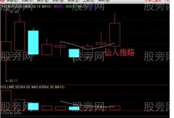 仙人指路圖形簡介