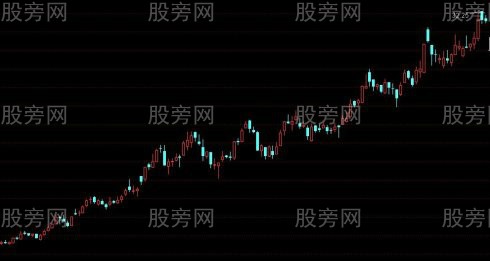 暴漲黑馬拉升前常見洗盤手法 暴漲黑馬拉升前常見洗盤手法