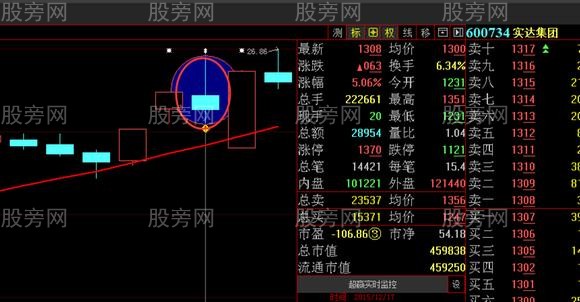 主力操盤最常用的洗盤戰法演示 主力操盤最常用的洗盤戰法演示