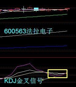 30分鐘KDJ戰法 30分鐘KDJ戰法