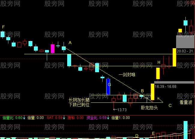 最強抓漲停戰法 最強抓漲停戰法