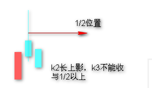 頂底分型要點圖解 頂底分型要點圖解