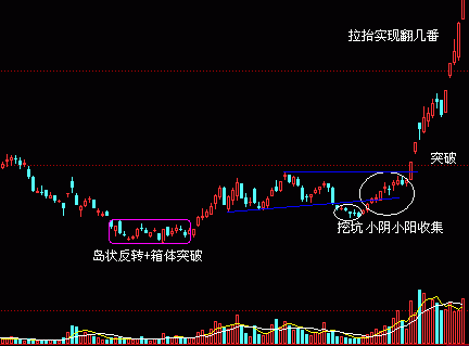 幾點大牛股基本面的共同特征 幾點大牛股基本面的共同特征