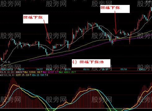 超短線30分鐘K線買賣戰法 超短線30分鐘K線買賣戰法