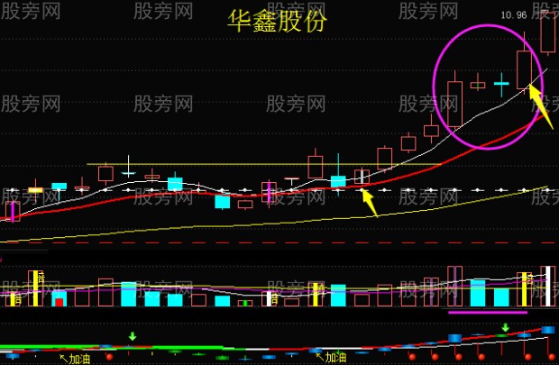 細節入手抓牛股