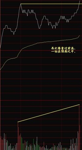 看懂分時圖之分時圖例分析