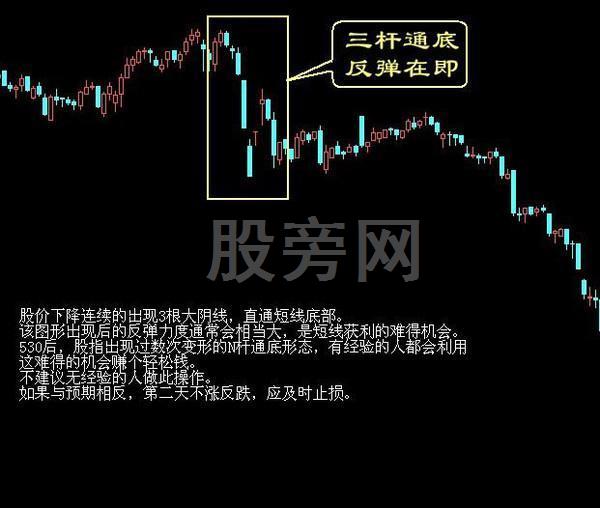 經典的16種買入和15種賣出圖譜 經典的16種買入和15種賣出圖譜