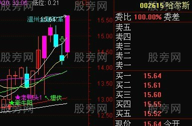 超級的好漲停回調陰線買 超級的好漲停回調陰線買