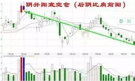 賣出逃頂的信號 賣出逃頂的信號