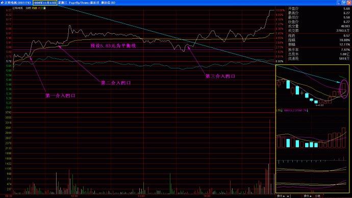 量柱擒漲停圖片講解