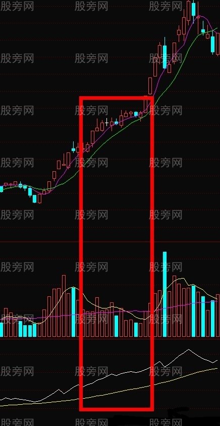 美人肩漲停戰法 美人肩漲停戰法