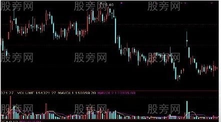 趨勢逃頂的六種重要形態 趨勢逃頂的六種重要形態