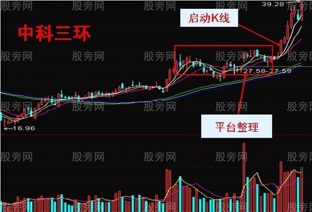 一陽穿三線必買形態 一陽穿三線必買形態