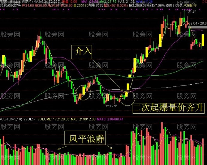 賺錢最快選股策略的幾個特點 賺錢最快選股策略的幾個特點