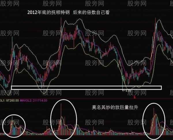 主力控盤詳解 主力控盤詳解