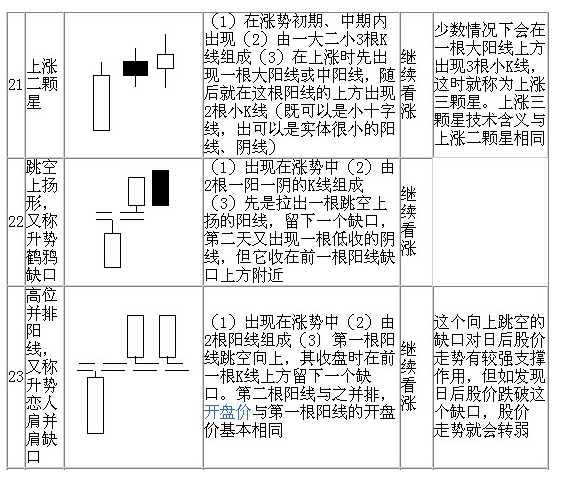 70種K線基本圖形