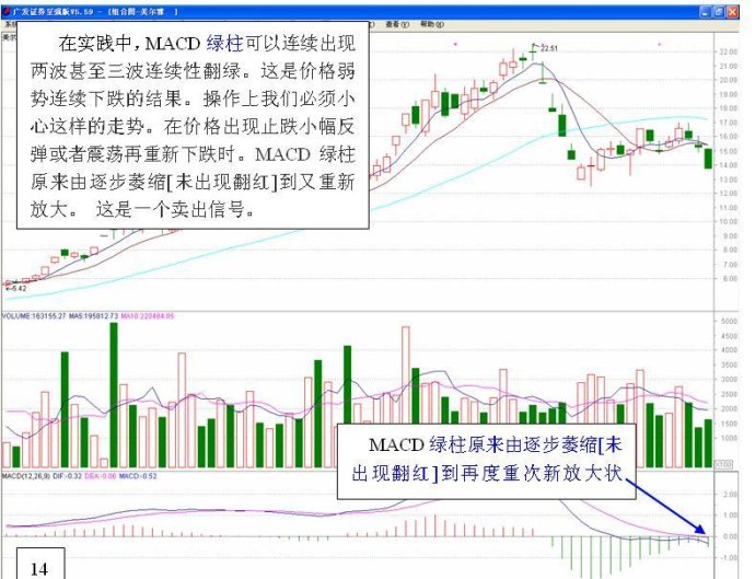 長短結合的均線系統 長短結合的均線系統