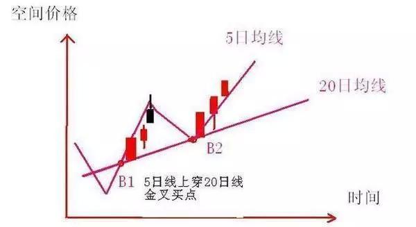 20日均線常抓牛股 20日均線常抓牛股