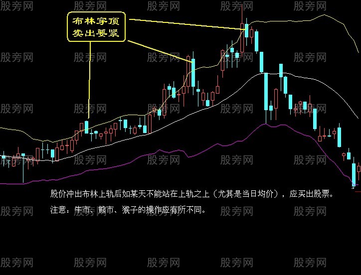 股票最佳出貨時機 股票最佳出貨時機