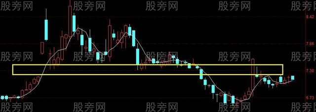 壓力位和支撐位的判斷方法 壓力位和支撐位的判斷方法