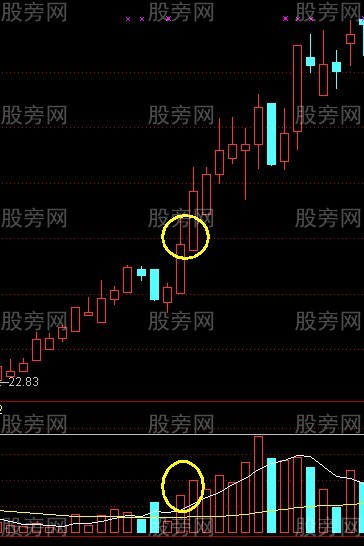平步雲漲停戰法 平步雲漲停戰法