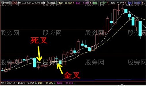 9種可能暴漲的股票形態 9種可能暴漲的股票形態