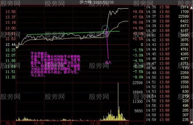 多種的漲停分時形態（多圖慎入）