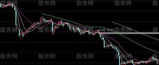主力逼迫散戶割肉的方法 主力逼迫散戶割肉的方法