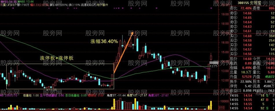 非常重要的雙響炮K線組合 非常重要的雙響炮K線組合