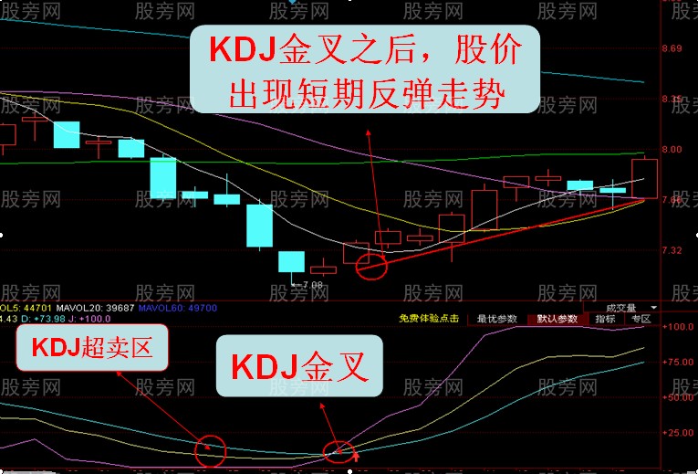 十一點講透KDJ用法 十一點講透KDJ用法