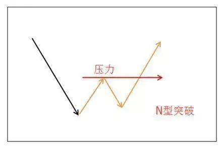 實用均線買賣操作技巧 實用均線買賣操作技巧